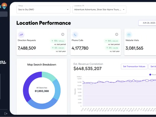 MapForce dashboard showing Full Circle reporting