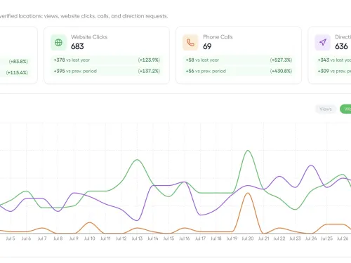 Analytics screenshot